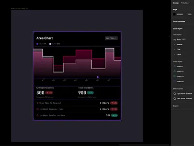 How To Use Unify Viz Charts area bar charts clean dashboard design donut figma heatmap line linear meter pie radial scatter simple template ui ux