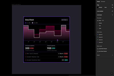 How To Use Unify Viz Charts area bar charts clean dashboard design donut figma heatmap line linear meter pie radial scatter simple template ui ux