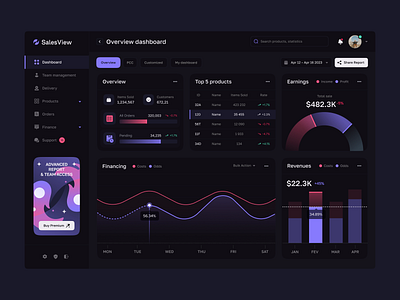 Sales dashboard CRM concept agency button chart dashboard design elements graphic grid illustration info interface logo purple sales top trend typography ui ux web