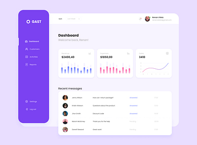 GAST Dashboard charts dashboard design ecommerce purple ui ui design user interface