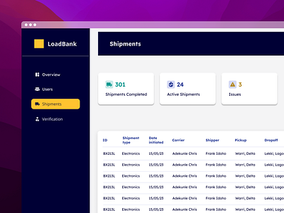LoadConnect Shipment Dashboard admin admin dashboard cargo dashboard lightmode ship shipment shipper shipping transport
