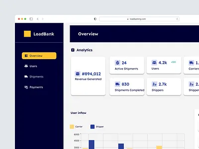 LoadConnect - Admin Dashboard Overview admin admin dashboard dashboard dashbord design dsaz]]]= logistics overview shipment shipper trucks ui uidesign user