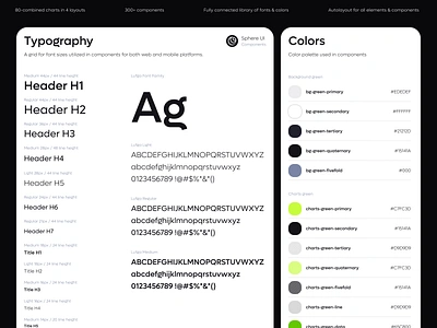 Sphere UI: Charts (UI KIT) buttons clean clean ui colors colors scheme components design system minimalism minimalism ui product design trendy trendy 2024 typography ui ui components ui design ui kit uidesign uikit ux