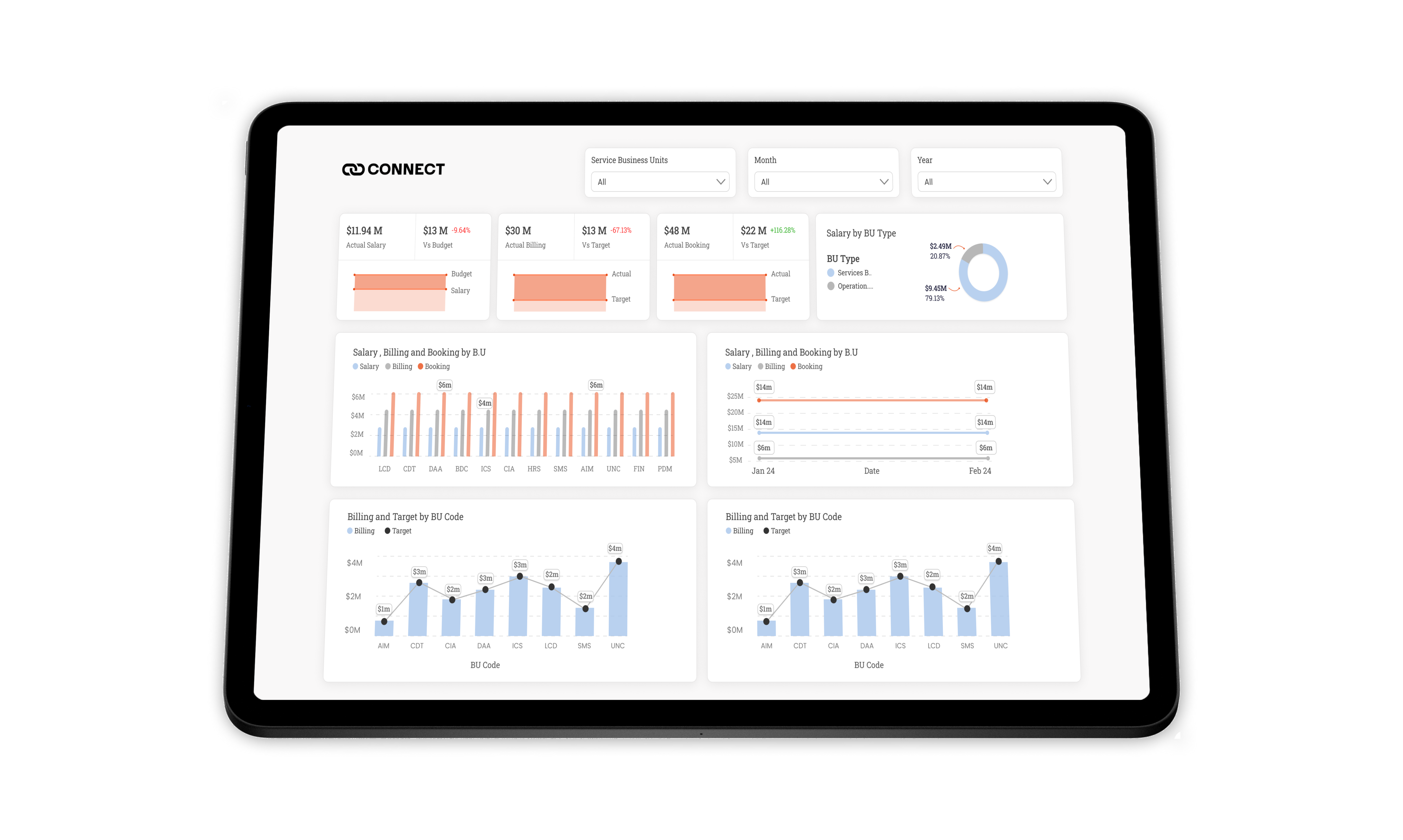 Dashboard UI UX design | Corporate Dashboard | UI Design b2b dashboard b2c dashboard dailyui dashboard dashboard design design figma saas dashboards ui designs uiux web design