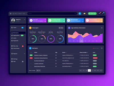 Dashboard design