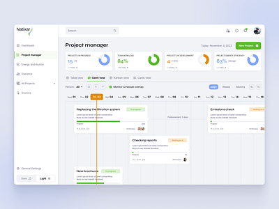 Project Management Dashboard board crm dashboard design kanban management platform productivity project project management project manager schedule software task task board task management timeline tool ui ux