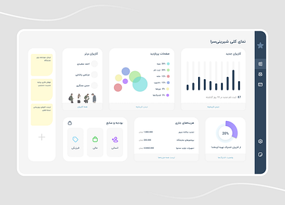 Gathering user data base of actions and behaviour charts dashboard data driven manage product ui user ux