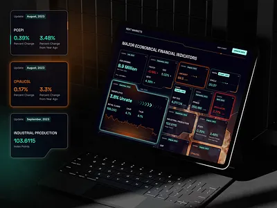 Financial market analytics - Dashboard analytics bank business ecommerce finance financial market fintech investment minimal payment paypal product product design saas tech trading ui ux wallet web app