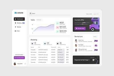 Dashboard CampClub dashboard ui design web design