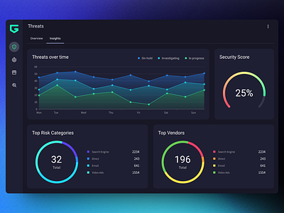 Dashboard for a Cybersecurity Software with Material Design UI analytics android ui area chart charts cybersecurity dark mode dark theme dark ui dashboard desktop app donut chart line chart material design material ui product design saas saas app security app security software web app