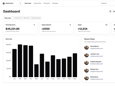 Shadcn UI Dashboard. craxinno craxinnotechnologies dashboard figma figma design kit portal shadcn shadcnui shadcnuikit ui uikit web