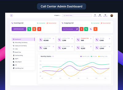 SaaS Business Analytics Call Center (CRM) Dashboard Design admin panel call center call management crm customer relationship dashboard dashboard design dashboard ui design saas dashboard ui