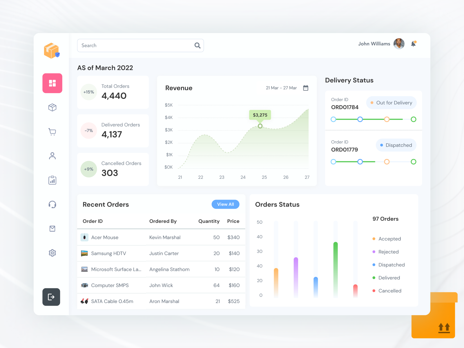 Order management dashboard by Anil Chouhan on Dribbble