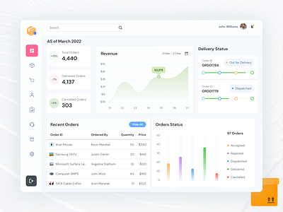 Order management dashboard admin dashboard figma ui ui design ux ux design