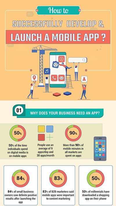 How to Successfully Develop & Launch a Mobile App appdesign applaunch appmarketing digitalstrategy mobileappdevelopment mobiletech startuptips techlaunch techtips
