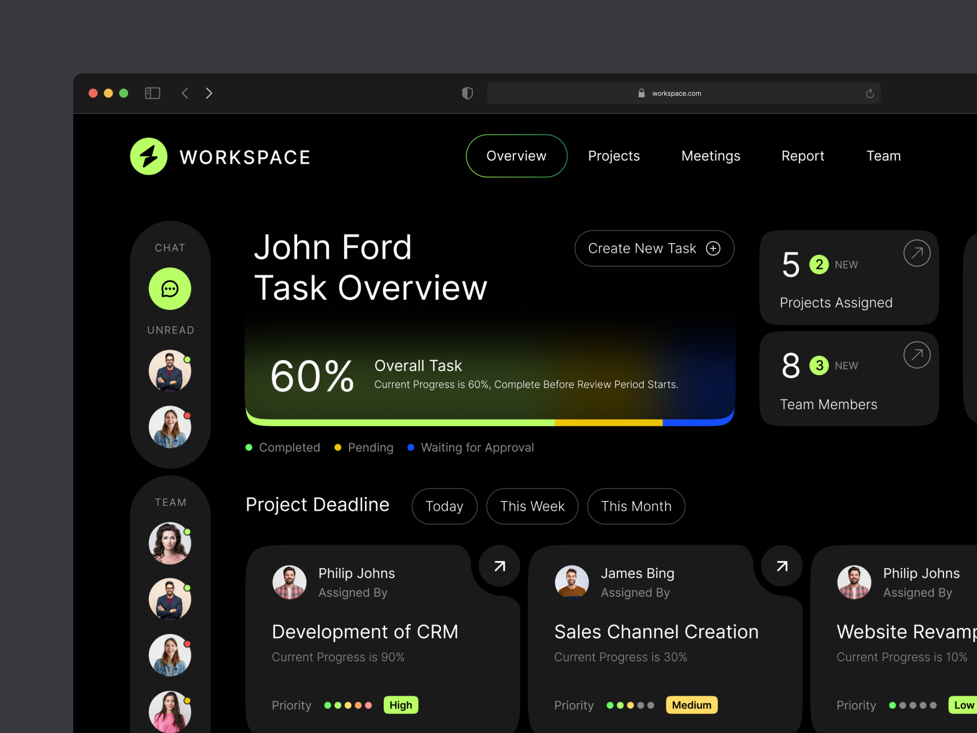 Example of WorkSpace Dashboard Overview