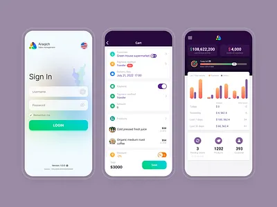Order Management Mobile App Interface dashboard design dashboard interface dashboard ui dashboard uiux design interface design login page management app dashboard mobile app mobile app dashboard mobile dashboard mobile interface order app ui ux order management app orders dashboard ui uiux uiux design user interface ux design