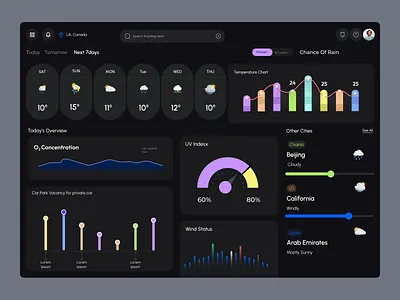 Weather Tracking Dashboard best weather design branding calendar clean dashboard dribbble dribbble best design 2024 interface map modern design statics trendy weather dashboard trendy weather dashboard 2024 weather weather design weather product design web