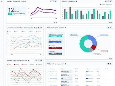 FinTech Dashboard dashboard design fintech ui ux