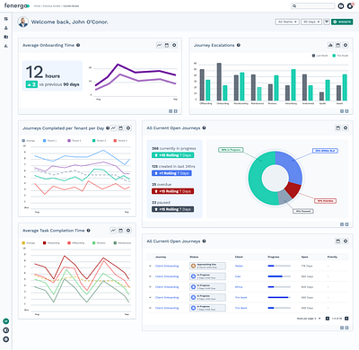 FinTech Dashboard dashboard design fintech ui ux