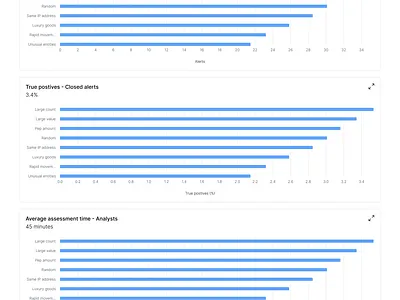 TM Dashboard