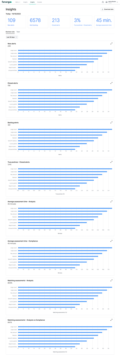 TM Dashboard