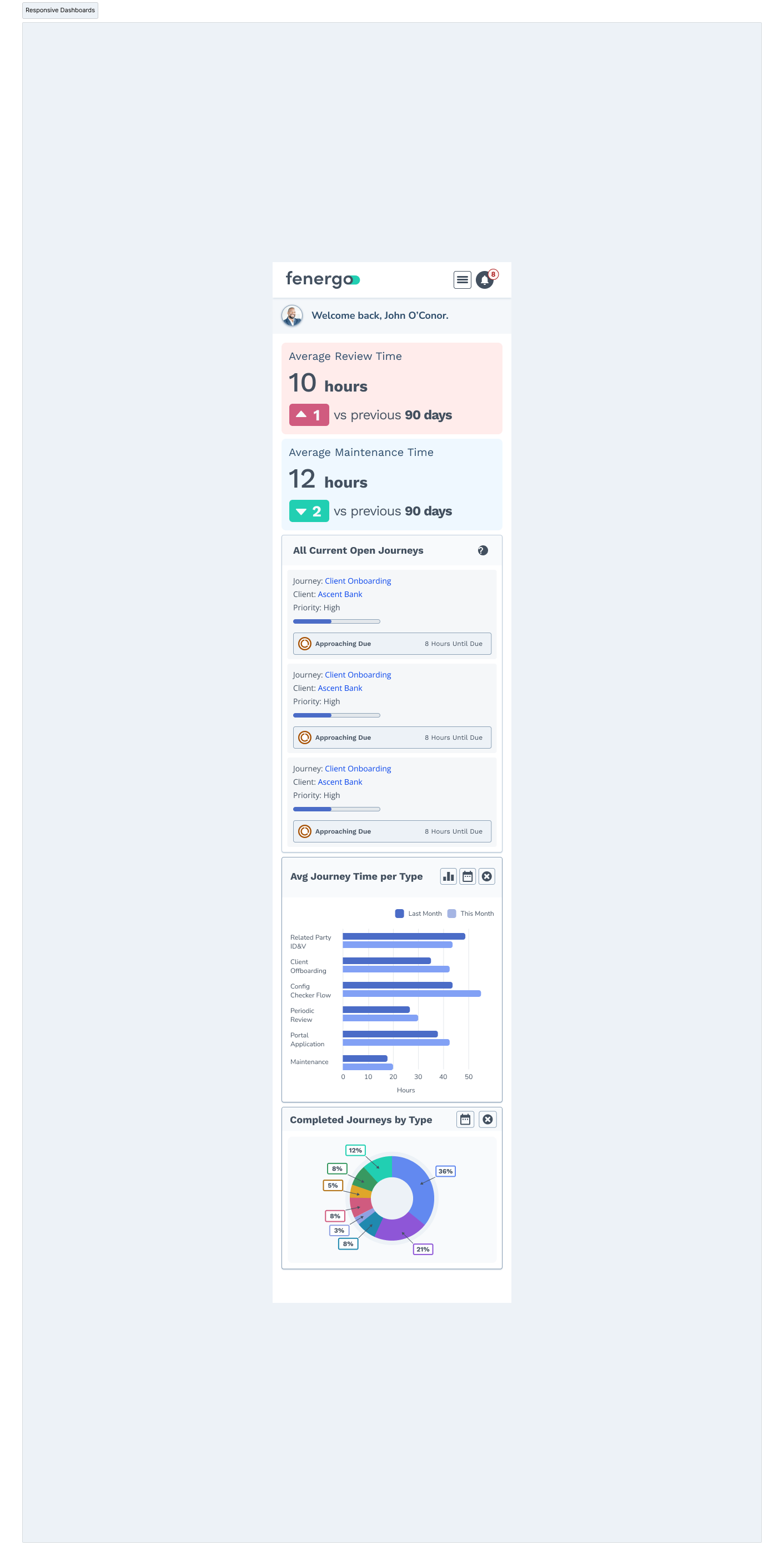 Dashboard Mobile design mobile ui ux