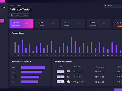 Dashboards