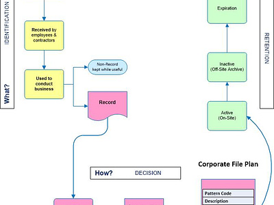 How to Help Your Business Go Paperless digitization records