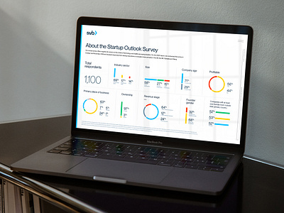 SVB - Rebrand - Startup Outlook Survey Design annual report art direction bank banking brand application brand design branding data design data visualizations design finance fintech graphic design logo logo design silicon valley silicon valley bank survey svb visual identity