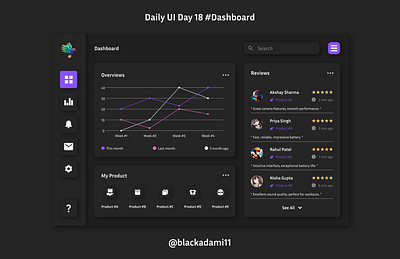 Daily UI Day 18 Dashboard branding dailyui dailyui100 design designchallenge illustration interfacedesign ui uidesign userexperience