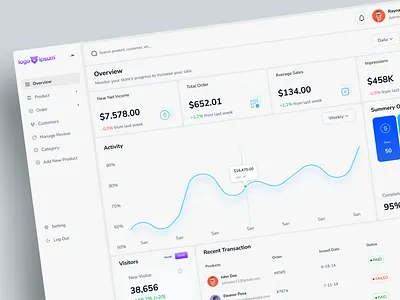 Admin Dashboard 👨‍💼 admin admin dashboard analytics dashboard dashboard ui graph interface management product product design saas saas dashboard ui design web app webdesign