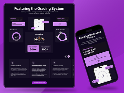 Grade Feature Section - Responsive cards company dark theme e learning feature grading system graphs responsive ui ux website