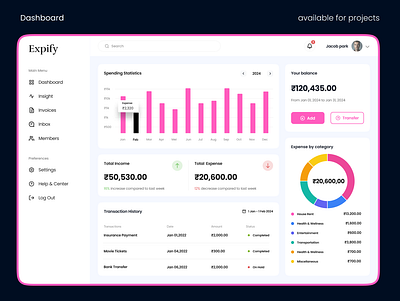 Expense Management Dashboard branding dashboard graphic design product design saas ui uiux