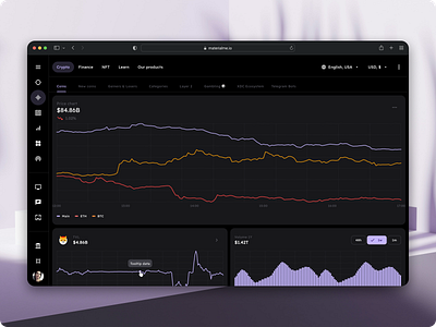 Analytics - Dashboard - Material You Design System crypto dashboard dashboard data table design system figma material finance finance dashboard material material 3 material design 3 material design system material you material you design ui kit