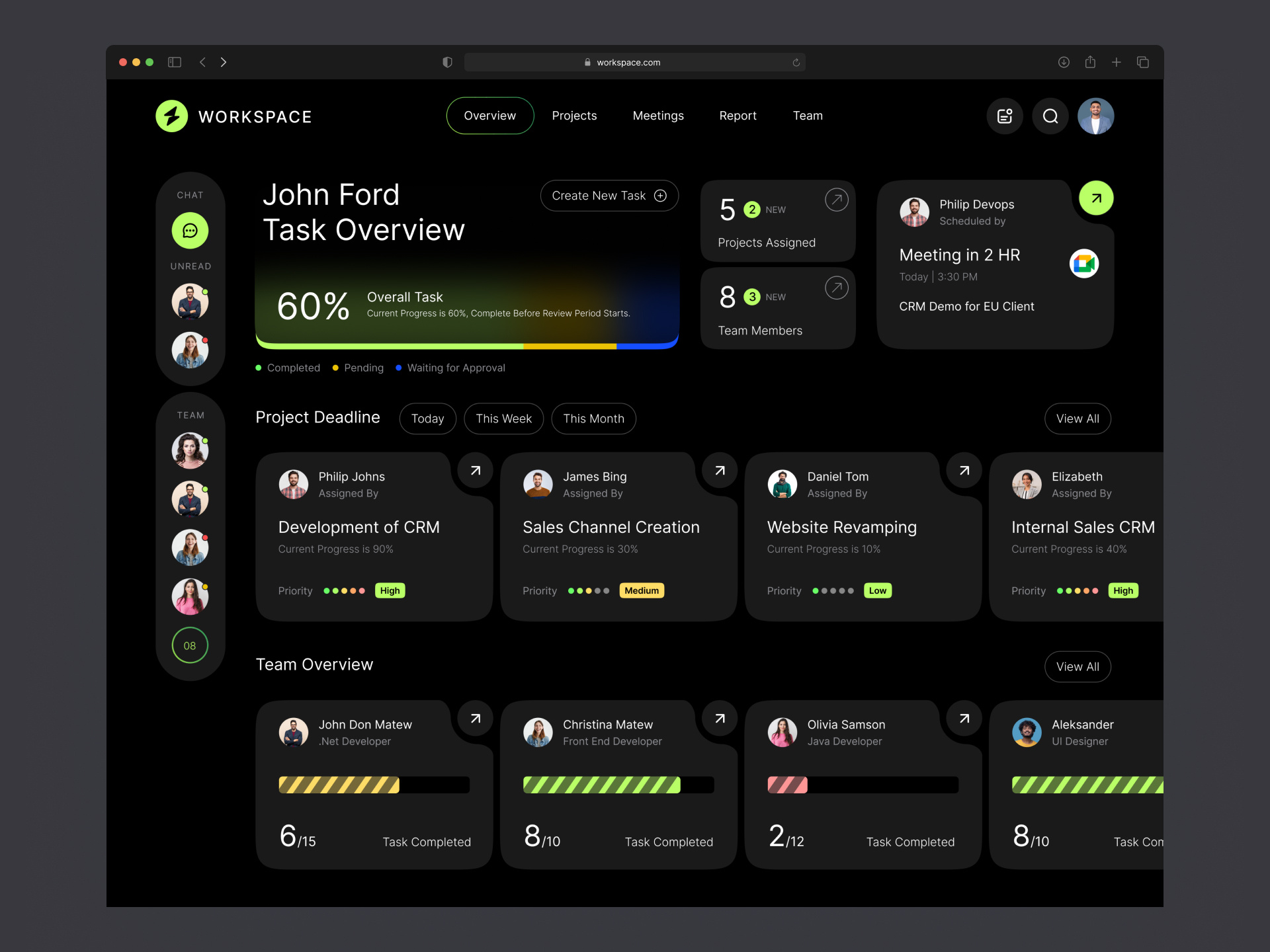 WorkSpace Dashboard Overview analyse chat dashboard employee manage management manager overview project review status task ui ux web webdesign website