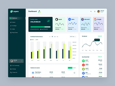 Stock Market Dashboard analysis crypto dashboard design industrial invest investment stock stock invest stock market dashboard trade trading app ui ux web