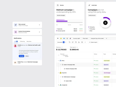 Nexustable - Charts campaign chart column dashboard dashboard design diagram dropdown management management app menu hover modal notification social media table tabs type ui ui design ux