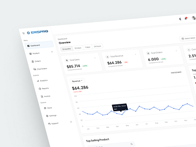 ERISPRO - Sales Dashboard b2b dashboard design templates management saas sales dashboard ui uiux ux