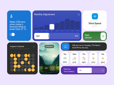 Forecasting Futures - Weather Bento card UI design figma graphic design ui ux