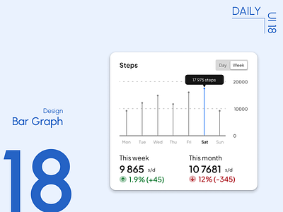 Day 18: Bar Graph bar graph chart design daily ui challenge data visualization information design ui design user experience user interface