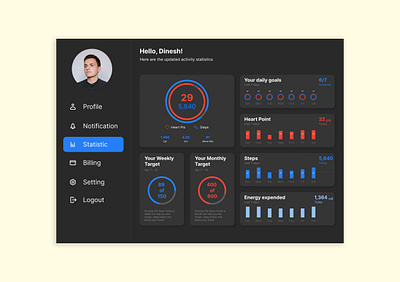 Challenge #018 - Analytics Chart graphic design ui