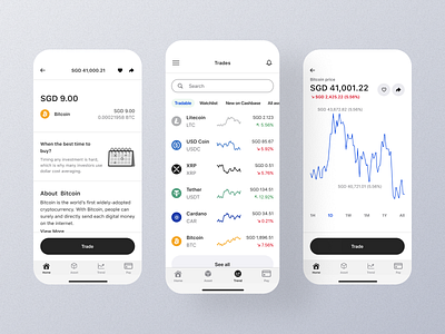 Trade Mobile App Ui app design screen trade app trade dashboard trade design trade interface trade page trade platfoam trade screen trade ui tradeing page tradeing screen tradeing ui trading app trading dashboard trading design trading interface trading platfoam ui