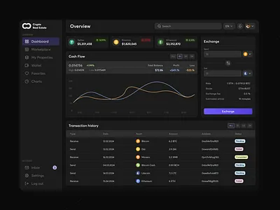 Crypto Real Estate | Dashboard crypto dashboard dark dashboard dark ui dashboard dashboard design design ui ui design uiux design web design