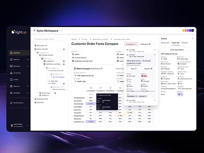 No-code Enterprise Data Quality Monitoring Tool ai b2b branding clean code dashboard data design detect enterprise incident monitor monitoring no code report ui ux website