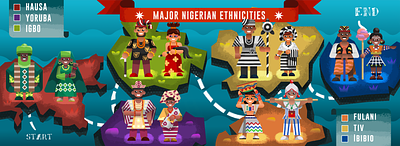 Infographic: Ethnicities of Nigeria clothing digital illustration hausa igbo illustration infographic nigeria people traditional tribes vector vector art vector illustration yoruba