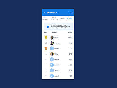 Challenge #019 - Leaderboard graphic design ui