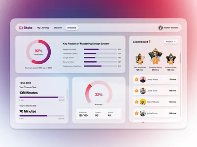 Course Analytics: Transforming Learning with Futuristic Design analytics app clean course data design edtech education glass glassmorphism gradient leaderboard learning minimal modern progress tracking ui uiux ux