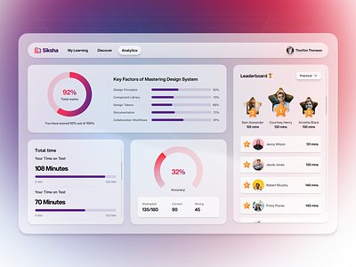 Course Analytics: Transforming Learning with Futuristic Design analytics app clean course data design edtech education glass glassmorphism gradient leaderboard learning minimal modern progress tracking ui uiux ux