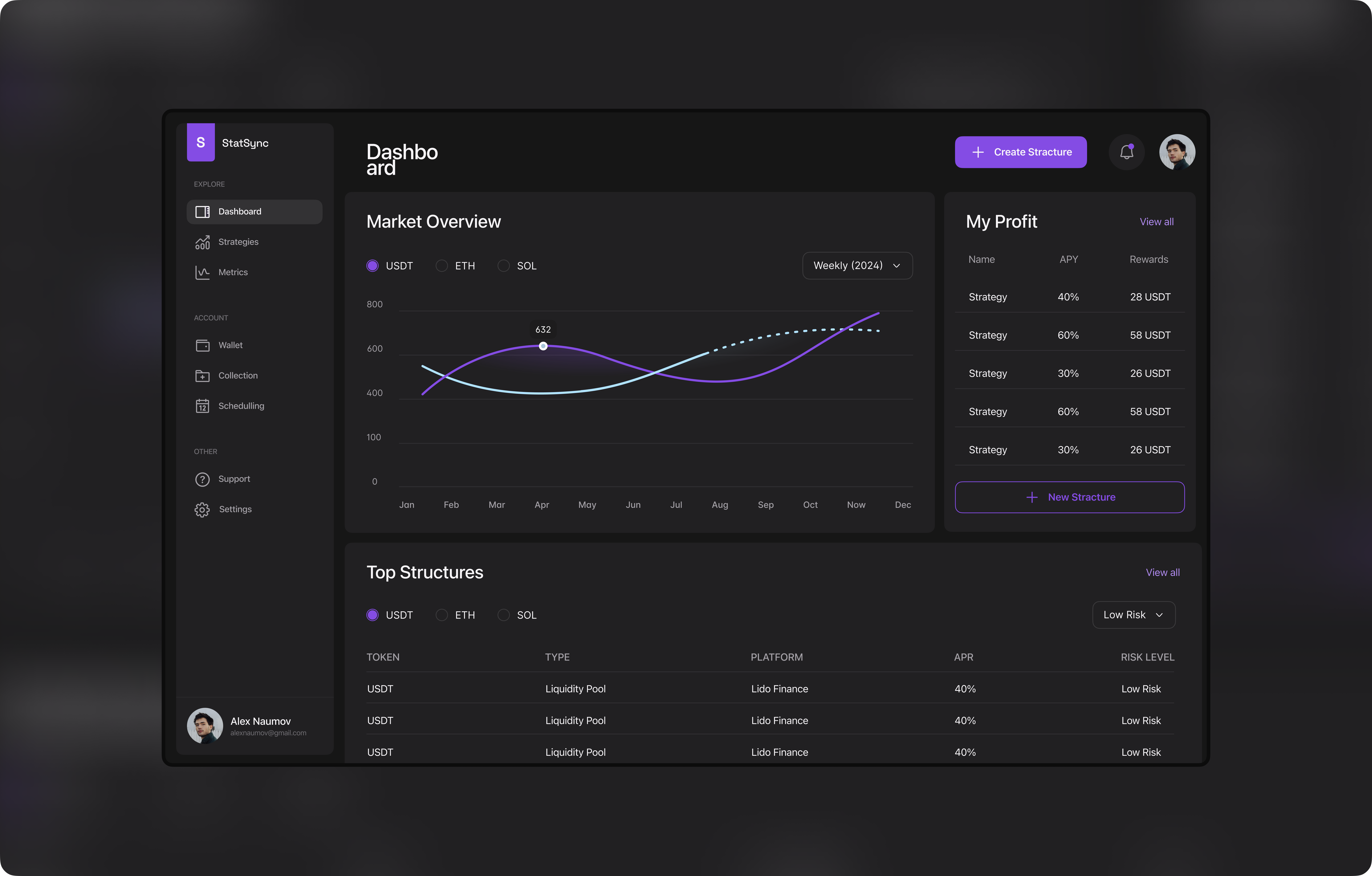 Crypto - Dashboard UI/UX Design crypto dashboard design ui ux